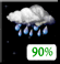 Probabilidad de lluvia