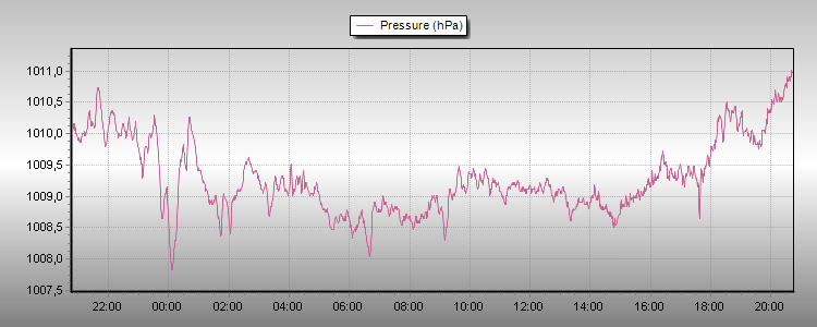 Barometer