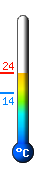 Actual: 32,0, Max: 32,0, Min: 20,3
