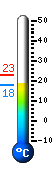 Actuellement: 18,1, Max: 22,9, Min: 17,7