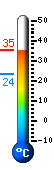 Actual: 24,3, Max: 28,0, Min: 24,1