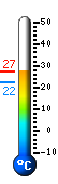 Actual: 25,6, Max: 26,1, Min: 25,6