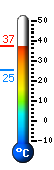 Attualmente: 26,2, Max: 32,2, Min: 25,4