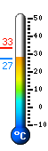 Actuellement: 31,4, Max: 33,3, Min: 31,3