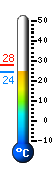 Actual: 35,8, Max: 35,9, Min: 22,8