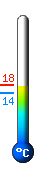 Actual: 13,1, Max: 14,8, Min: 13,1