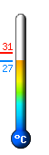 Currently: 25,6, Max: 26,8, Min: 16,1