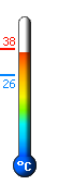 Actualmente: 28,5, Mx: 30,6, Mn: 23,2