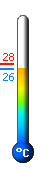 Actual: 29,7, Max: 37,3, Min: 22,4