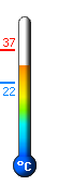 Actual: 31,2, Max: 37,3, Min: 22,4