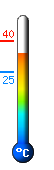 Actual: 33,2, Max: 39,7, Min: 24,5