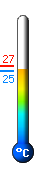 Attualmente: 35,5, Max: 35,9, Min: 23,5