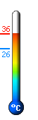 Actuellement: 36,0, Max: 37,7, Min: 25,6